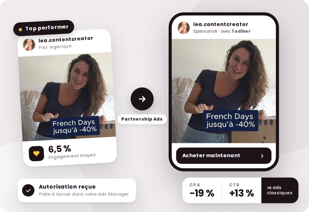 Partnership Ads served from the creator's account